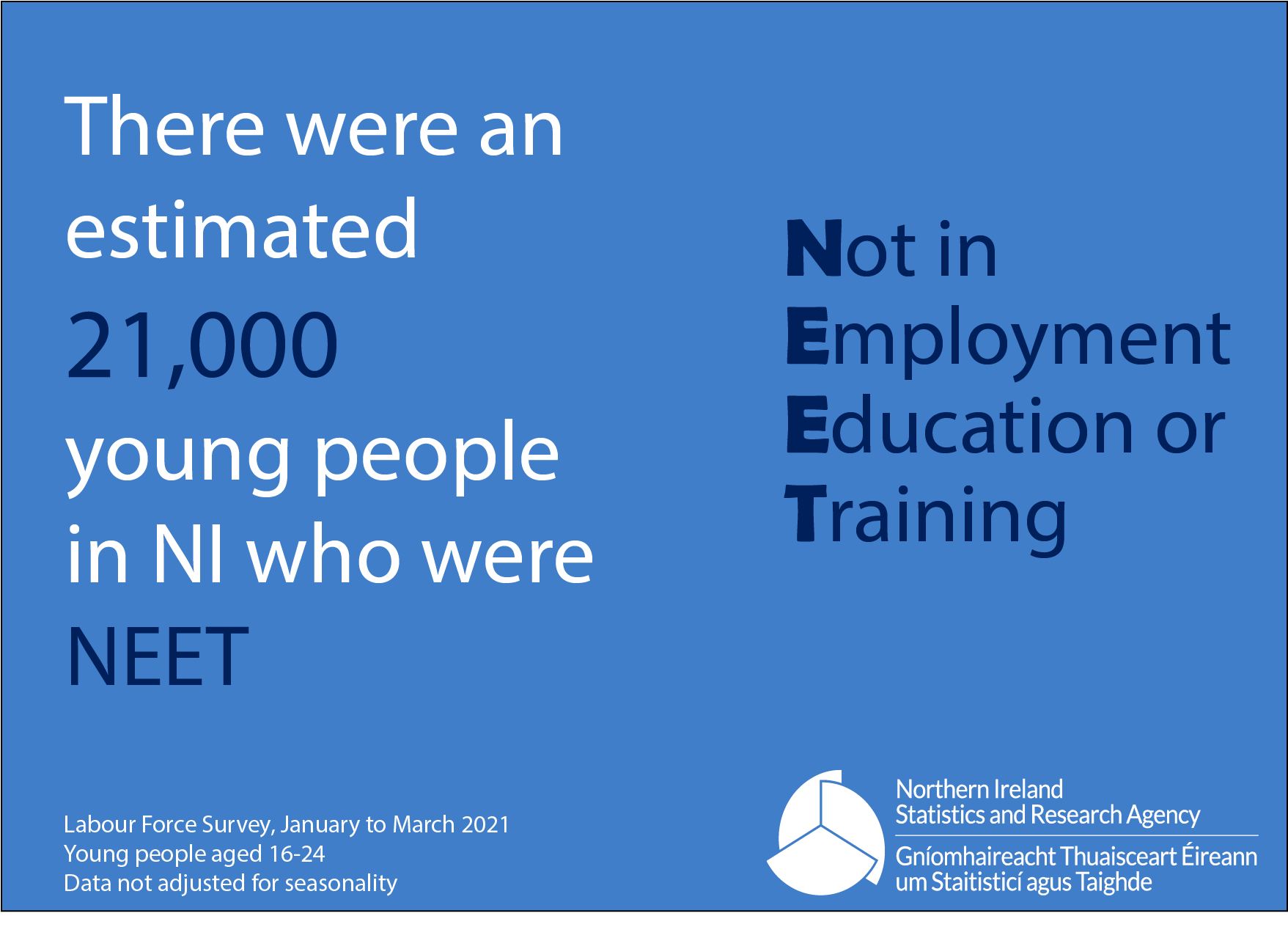 no education employment or training